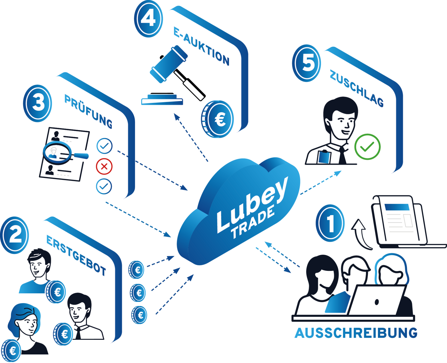 Lubey Trade Anbieter