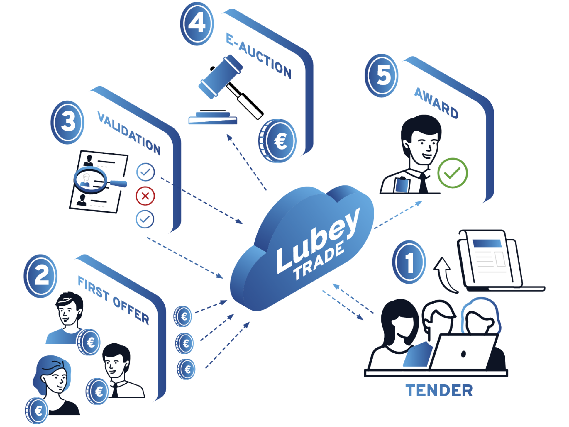 Lubey Trade Anbieter